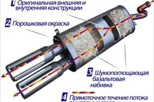 «Прямоток» на авто: тюнинг выхлопной системы своими руками