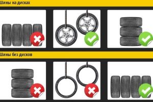 Как правильно хранить авторезину, ухаживать за автомобильными шинами