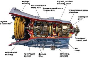 Приводной вал  как скорость автомобиля зависит от его работы?