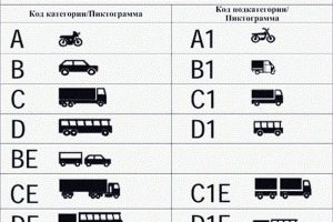 Как заполучить категорию Е