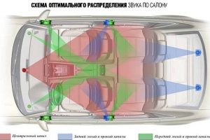 Установка сабвуфера своими руками