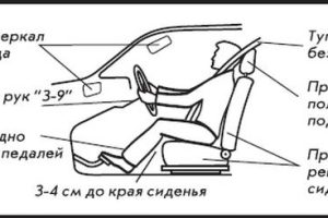 Правила правильной посадки за рулем