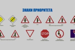 Запрещающие знаки дорожного движения  как перестать грубо нарушать?