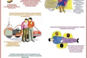 Первая медицинская помощь, или Как действовать очевидцу при ДТП