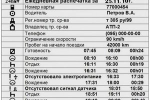 За отсутствие тахографов будут штрафовать, но не всех