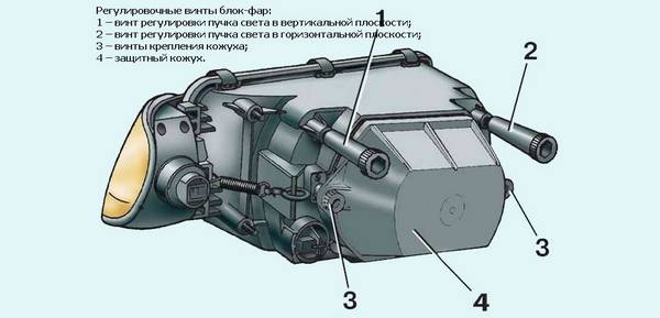 Дело в освещении: самостоятельная регулировка фар