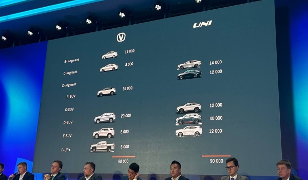 Changan выделит Uni в отдельный бренд