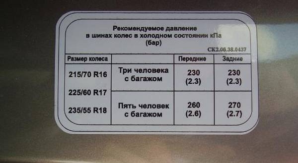 Основные причины неравномерного износа протектора шин