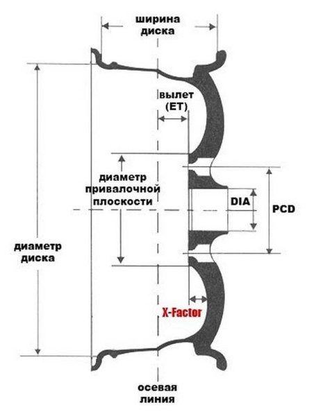 Форд Фокус 2: разболтовка колесных дисков