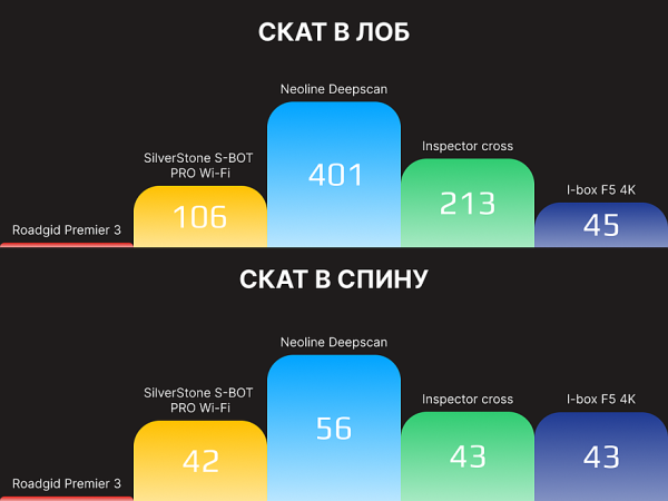 Почему современный радар-детектор не может справиться с радаром 2018 года?