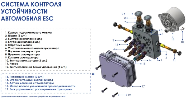 В России начался выпуск локализованной ESP