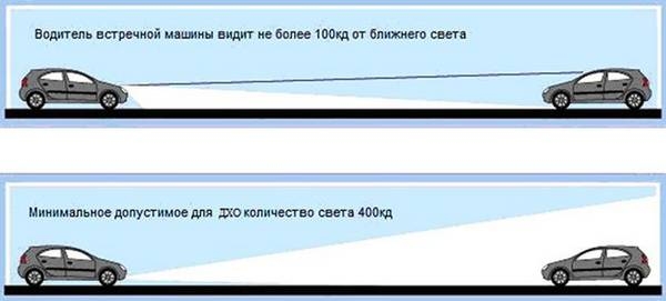 Выбор ходовых огней по правилам ПДД