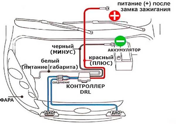 Установка ходовых огней на авто своими руками