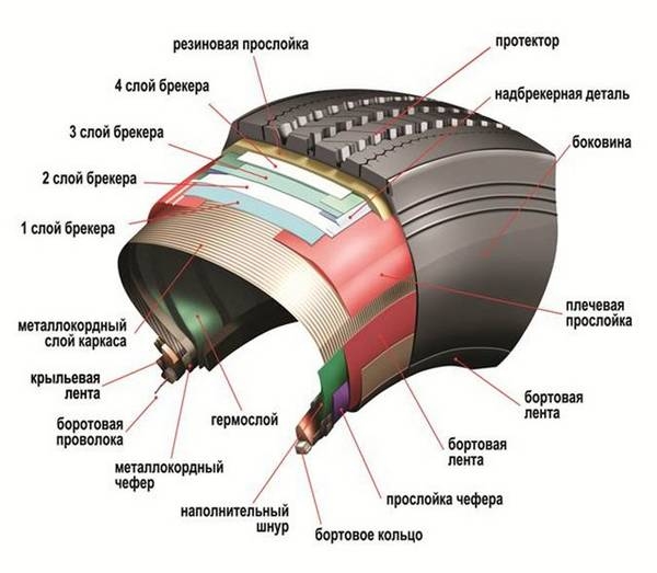 Ремонт боковых порезов шин  в каких случаях стоит к нему прибегнуть?