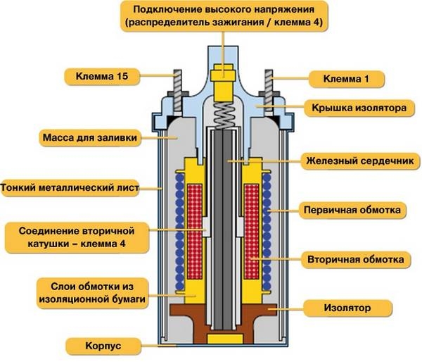 Катушка зажигания  как спасти ценный трансформатор?