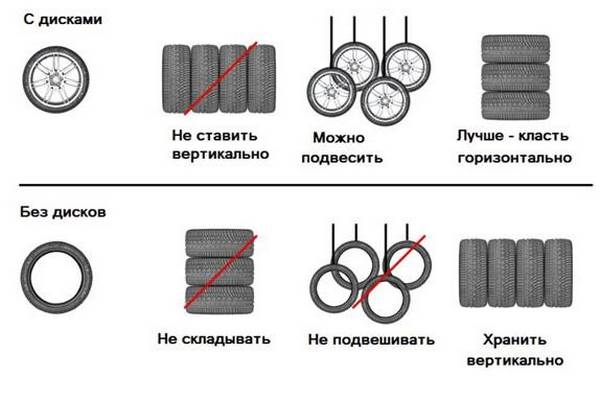 Как правильно хранить авторезину, ухаживать за автомобильными шинами