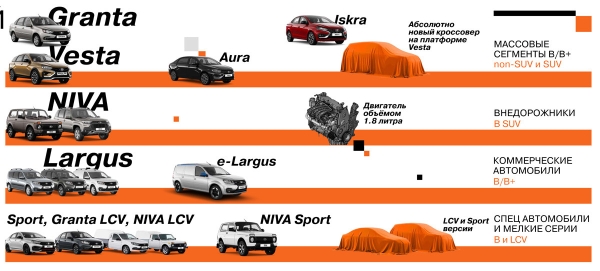 Планы АВТОВАЗа: Искра, обновленная Нива, кроссовер и минивэн