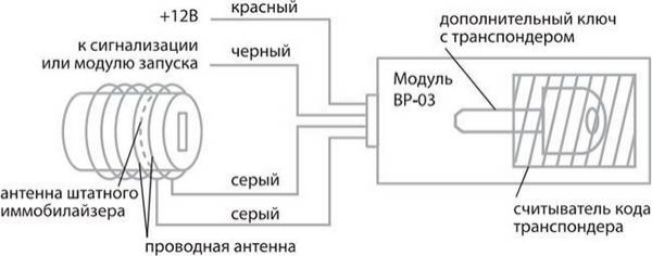 Как отключить иммобилайзер с помощью обходчика StarLine