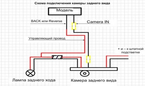 Самостоятельно подключаем камеру заднего вида к навигатору