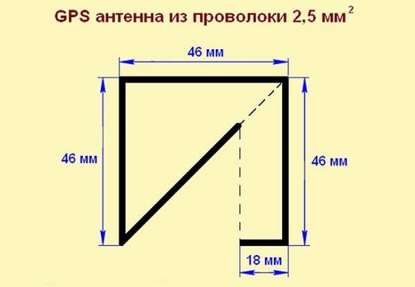 Выбор и подключение антенны к автомагнитоле