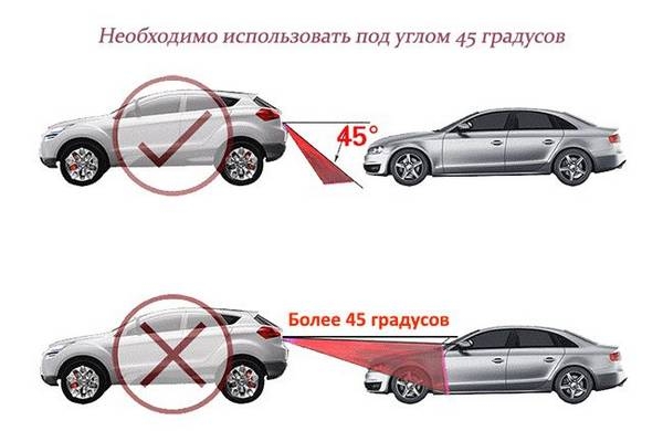 Что такое лазерный автомобильный противотуманный стоп сигнал