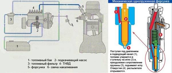 Устройство и конструктивные особенности дизельного двигателя