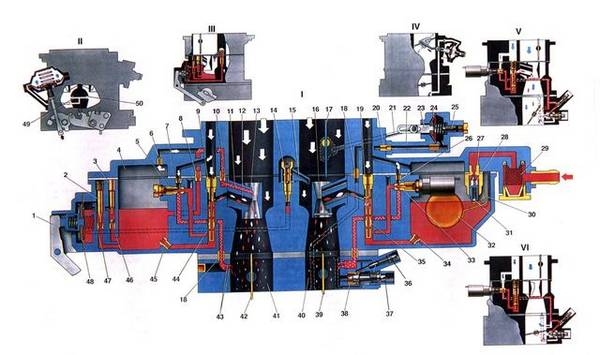 Устройство и ремонт системы питания карбюраторного двигателя