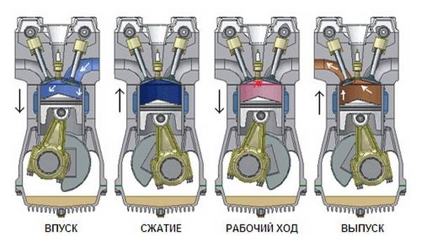 Принцип работы дизельного двигателя  чтобы смог понять каждый