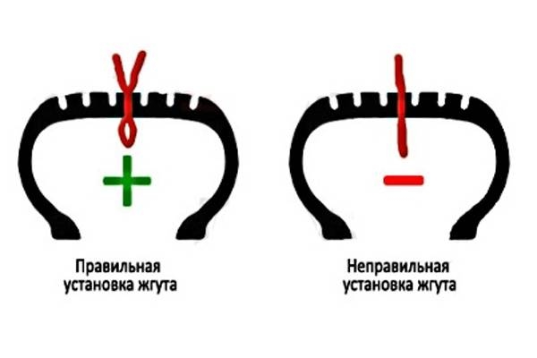 Набор для ремонта бескамерных шин  как «врачевать» проколы?