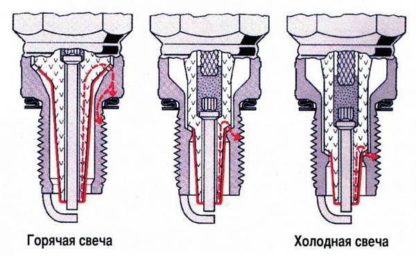 Калильное число свечей зажигания  как мотор стартует?