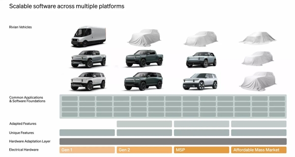 Volkswagen и Rivian поделились совместными планами