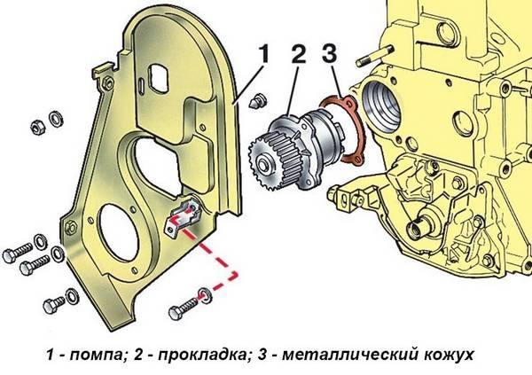 Самостоятельный ремонт и замена помпы на автомобилях ВАЗ 2108-099