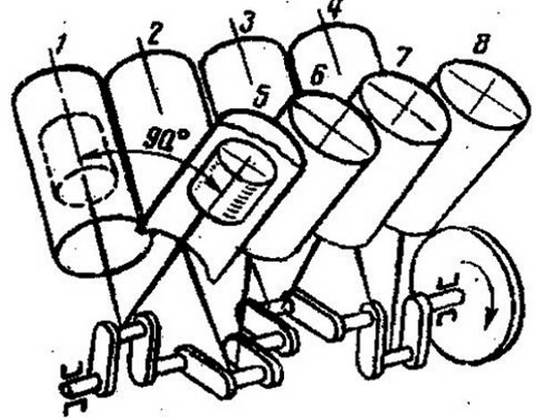 Порядок работы цилиндров двигателя: просто о сложном