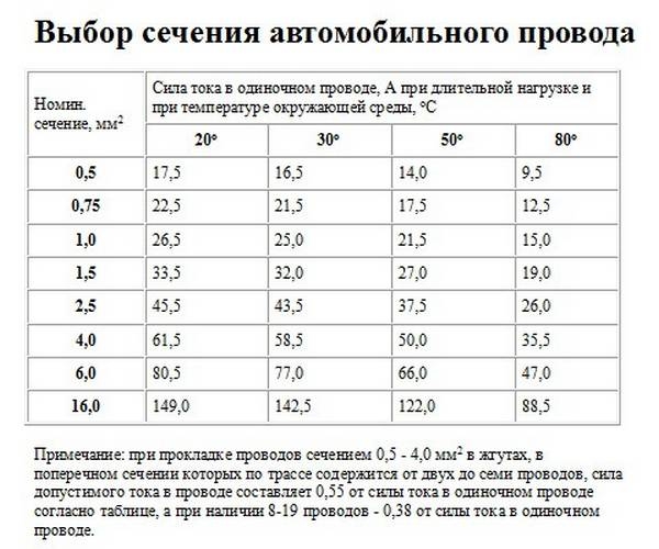 Классификация предохранителей для авто