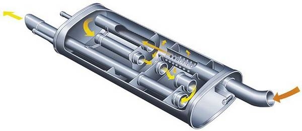 Устройство глушителя автомобиля