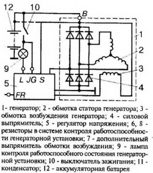 Принцип работы генератора автомобиля  все просто и понятно