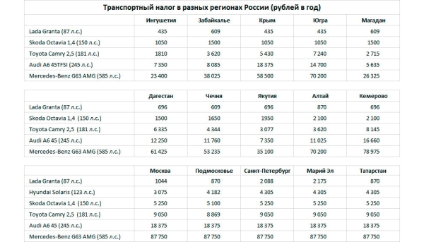 
            Транспортный налог 2024: ставки, льготы и что будет, если не платить
        