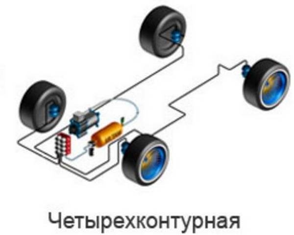 Устройство пневматической подвески, установка своими руками