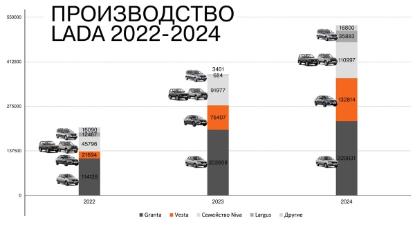 Планы АВТОВАЗа: Искра, обновленная Нива, кроссовер и минивэн