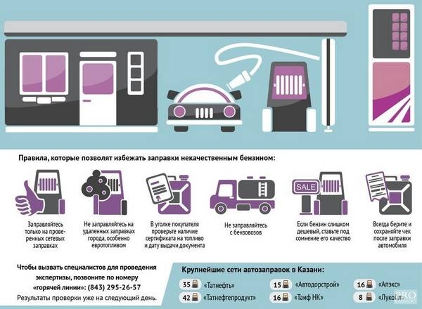 Как заправляться на заправке? Правила для начинающих водителей