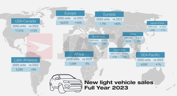 Мировой авторынок в 2023 году: финальные результаты