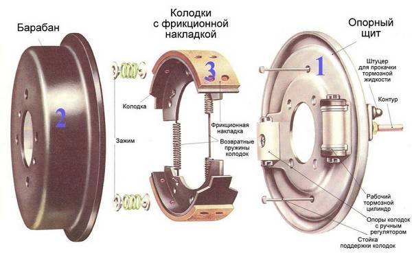 Регулировка стояночного тормоза  четкая работа каждой мелочи