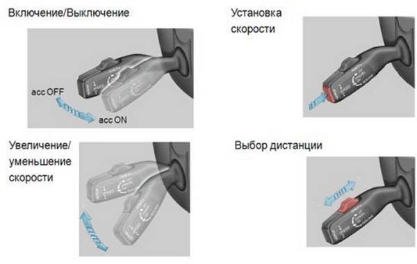 Адаптивный круиз контроль автомобиля