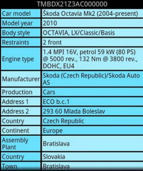 Skoda: расшифровка VIN  разгадываем шифры