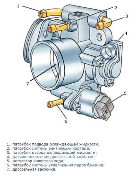 Как устроен датчик холостого хода