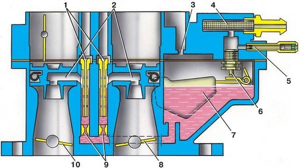 Устройство и ремонт системы питания карбюраторного двигателя