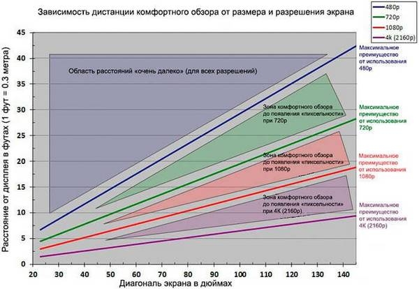 Выбираем автомобильные телевизоры с цифровым тюнером dvb t2