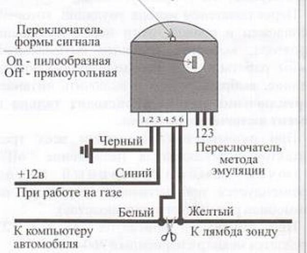 Различные схемы обмана лямбда-зонда