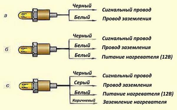 Схема эмулятора лямбда зонда своими руками