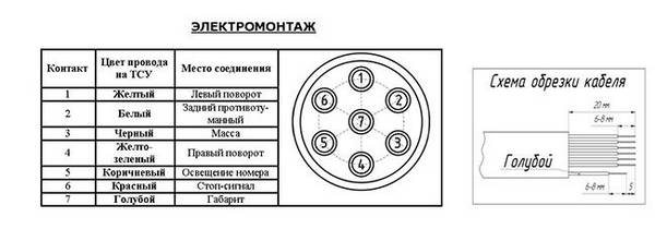 Установка фаркопа на Хендай Солярис